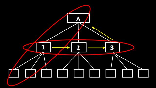 一张图看懂《金字塔原理》系列二：思考的逻辑