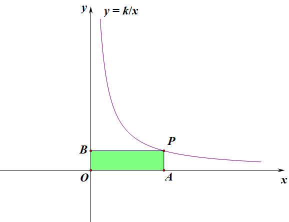 反比例函数压轴题中常用结论