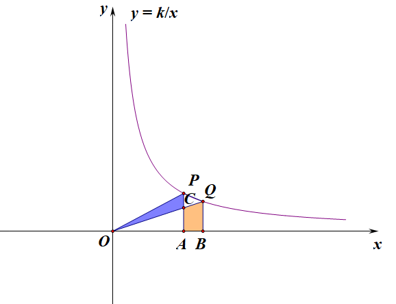 反比例函数压轴题中常用结论