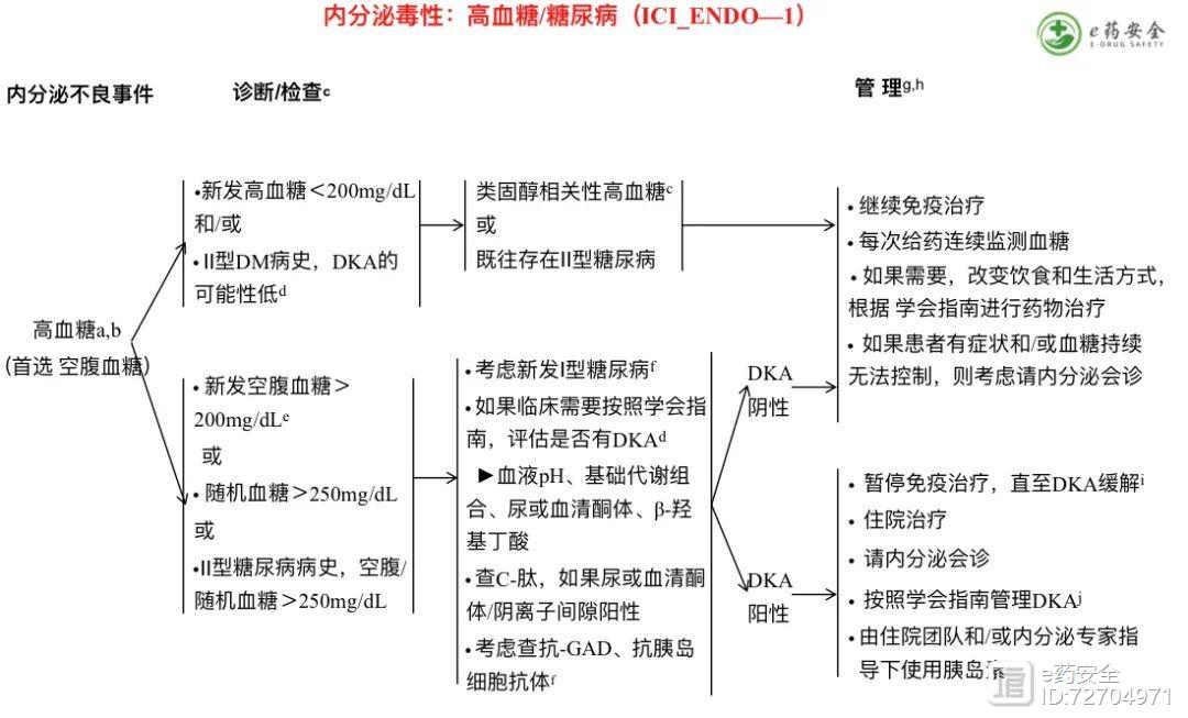 NCCN丨免疫治疗相关毒性的管理指南2021.1版①（中文）