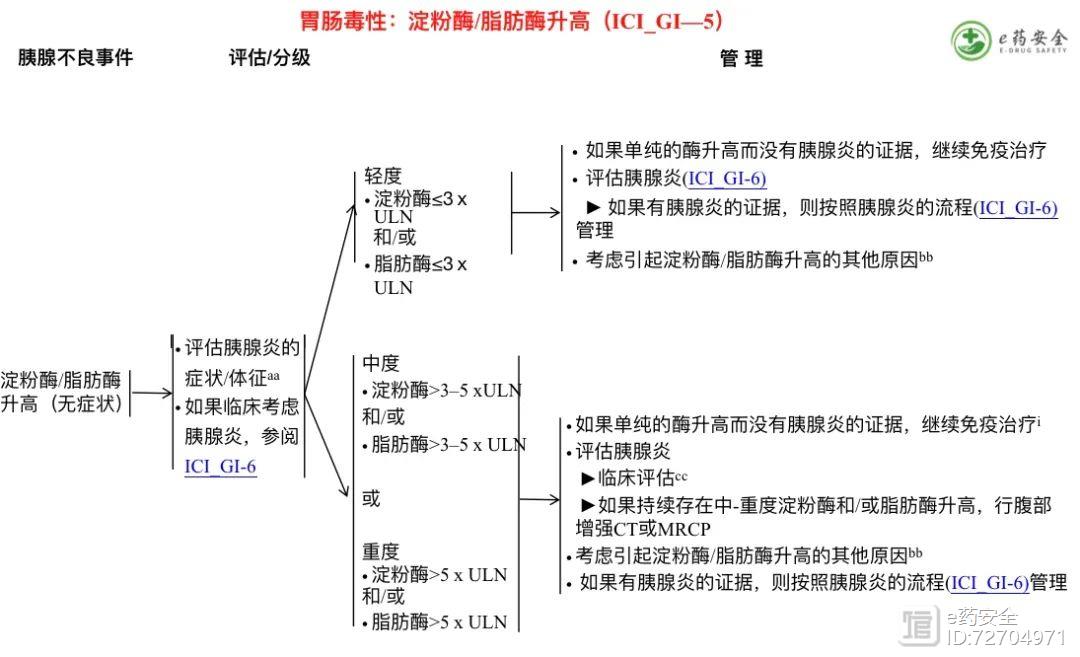 NCCN丨免疫治疗相关毒性的管理指南2021.1版①（中文）