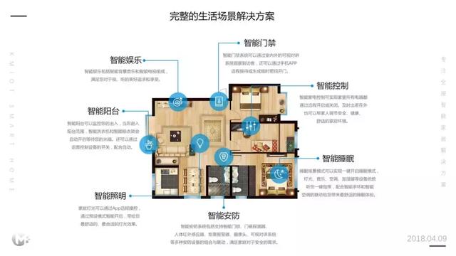 三室两厅房间智能家居系统设计方案