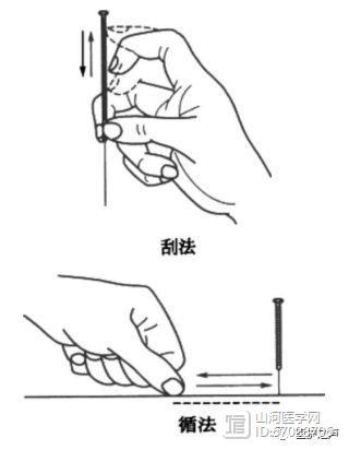 针灸学-刺法各论-针的刺法毫针刺法【二】