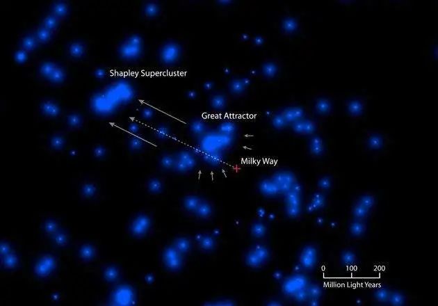 宇宙暗流：一个比“巨引源”更夸张的神秘现象