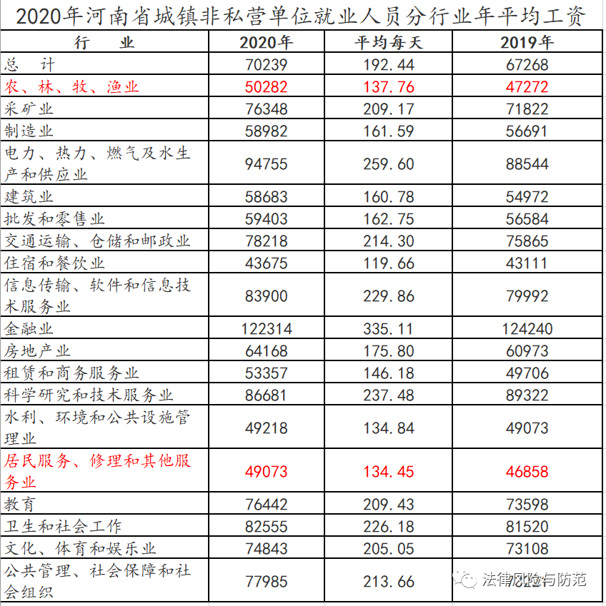 最新！2022年河南省人身损害（交通事故）赔偿金标准增加（完整数据）