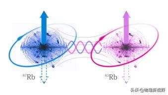 量子纠缠的能量来自哪里？为何它们能无视浩瀚距离相互感应？