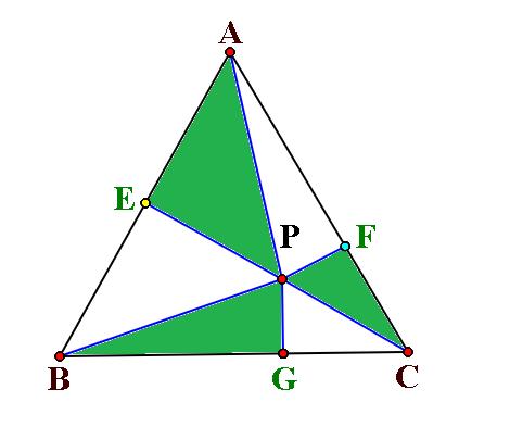 Ｐ是正三角形内任意一点，PE、PF、PG垂直于三边，求涂色面积