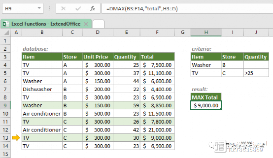 Excel函数应用篇：DMAX 函数和DMIN 函数