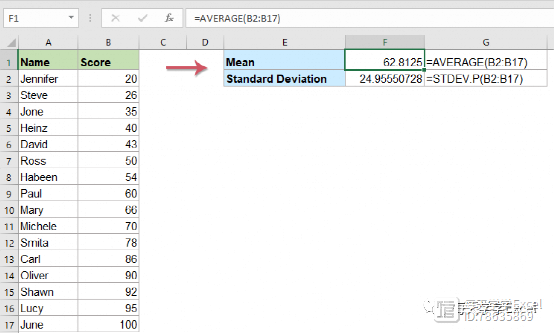 Excel图表应用篇：在Excel中创建贝尔曲线