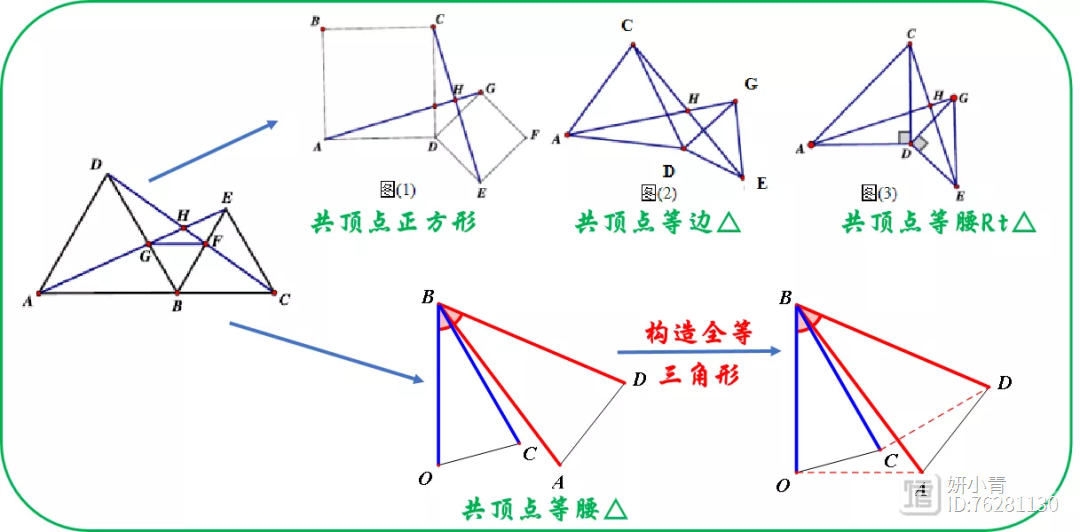 与三角形中点和中位线相关的辅助线(2)
