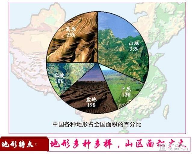 中高考地理：中国地形知识