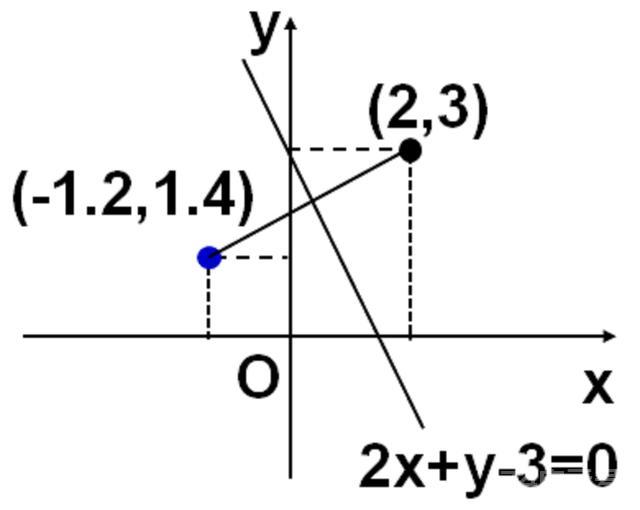 关于直线对称点坐标公式，这个公式也太复杂了吧，但却很常用