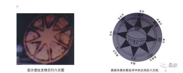 彝族十月太阳历文明与三星堆遗址
