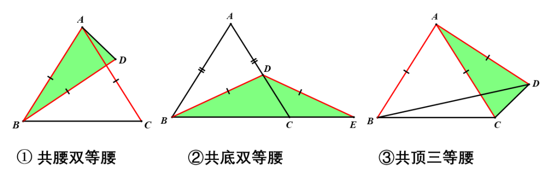 【共腰双等腰】——等腰三角形的基本型