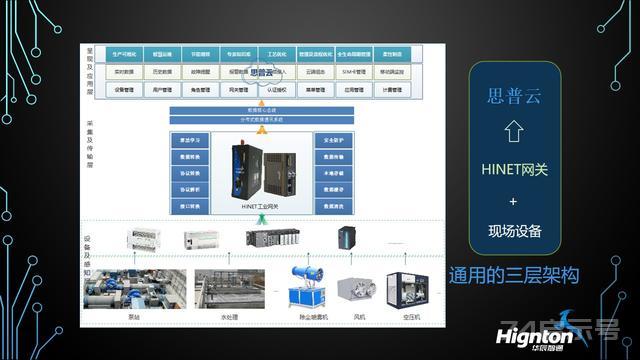 工厂生产设备数据采集系统介绍