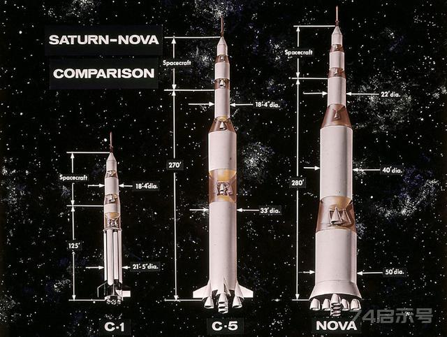 美国载人登月最大的疑点是土星5号火箭技术的真实性，土星5号技术可能没有丢失，对于这个问题都有哪些观点...
