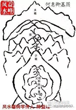 中国古代经典墓地风水案例（陈益峰）