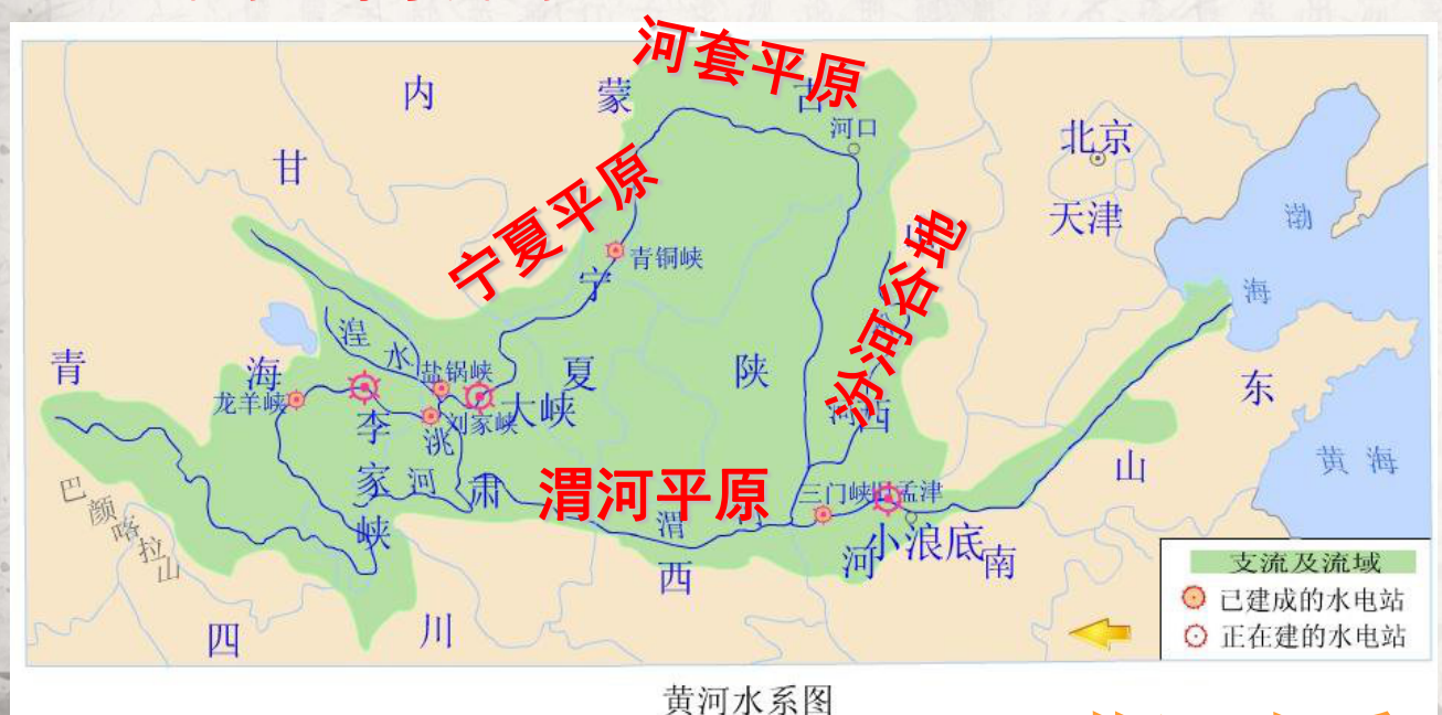 中国河流湖泊---黄河