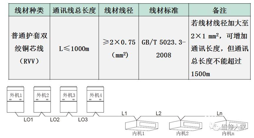格力GMV5/5S多联机通讯电路接线方法。