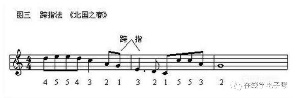 【教学】零基础学电子琴的8种基本指法