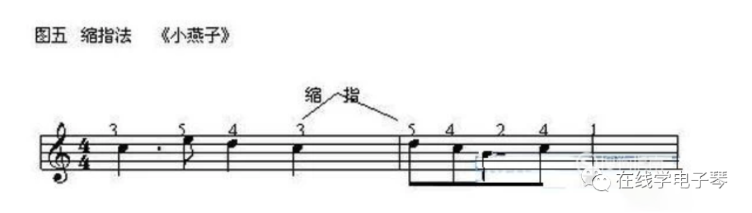 【教学】零基础学电子琴的8种基本指法