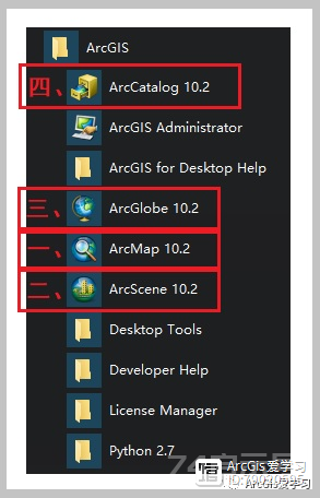 浅析ArcGis中的软件——ArcMap、ArcScene、 ArcGlobe、ArcCatalog