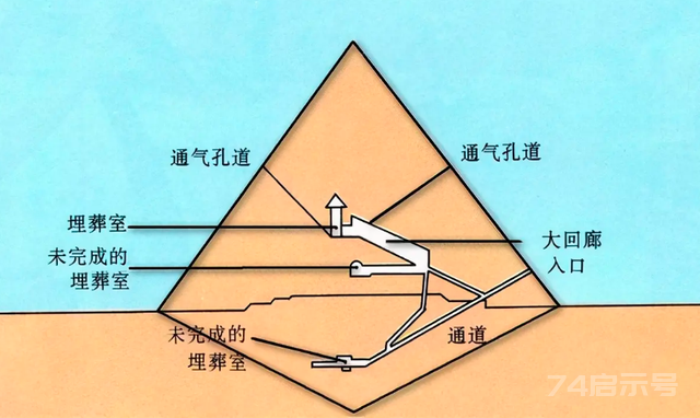 世界上最奇特的数142857：在金字塔内发现，该要如何破解？
