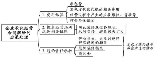 上海一中院：企业承包经营合同纠纷案件的审理思路和裁判要点