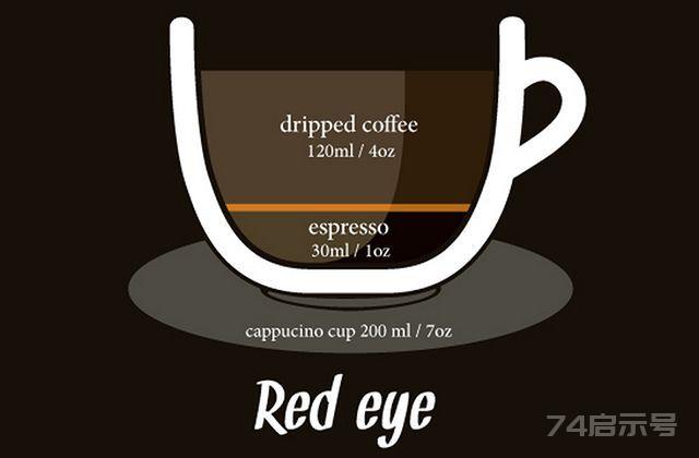 你真的懂咖啡吗？ 38种咖啡图鉴大搜查