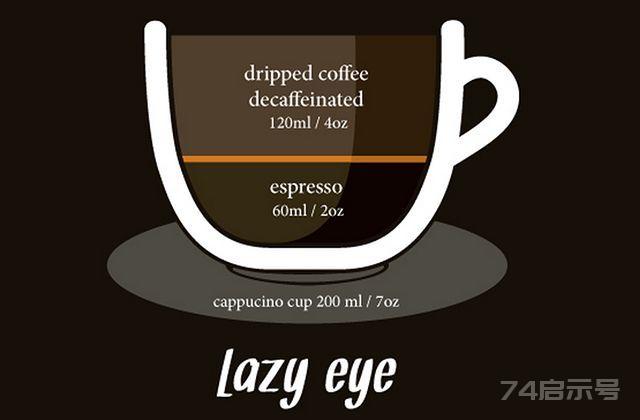 你真的懂咖啡吗？ 38种咖啡图鉴大搜查