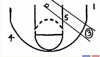 32联防篮球战术图解