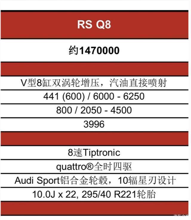 奥迪多款RS车型预售价曝光 最低约143万起