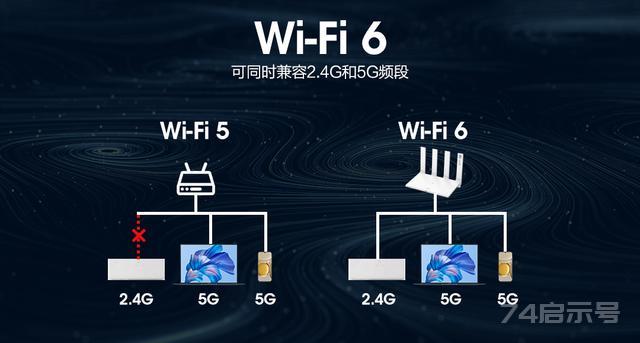 Wifi与宽带有什么区别？路由器又该怎么选？