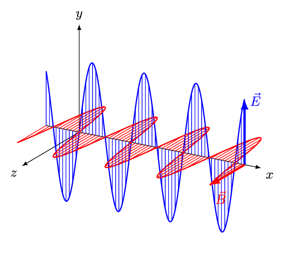 光到底是波还是粒子，波粒二象性是否是伪命题？