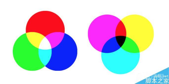 PS可选颜色之加色模式与减色模式的使用方法