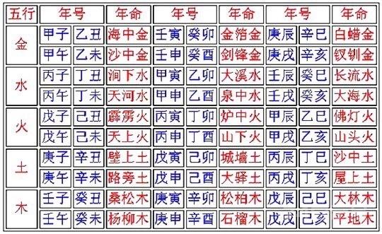 造葬择吉：六十甲子大小利山详解【(2014至2033)适用】