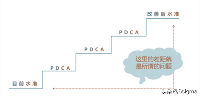 持续改善的重要工具——PDCA循环