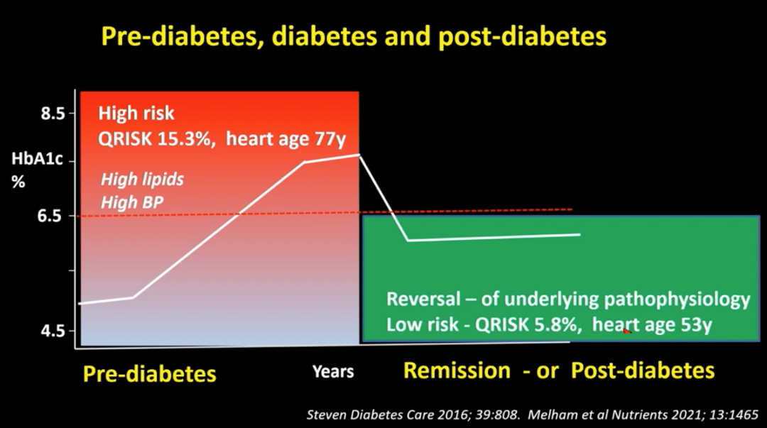 2022 ADA年会热议2型糖尿病缓解，哪些新进展不容错过？