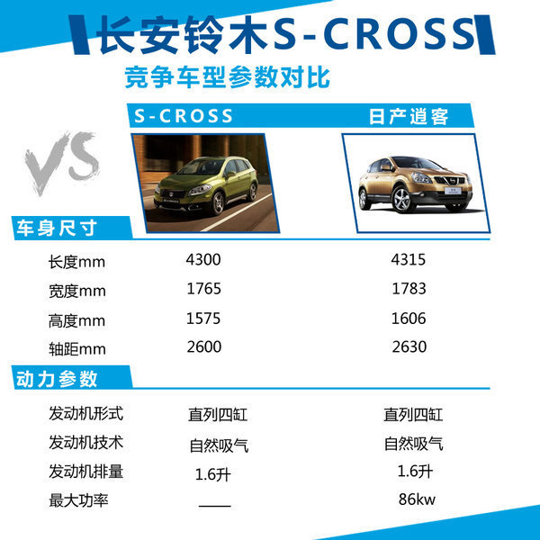 长安铃木首款SUV推五款车型 搭载七速CVT