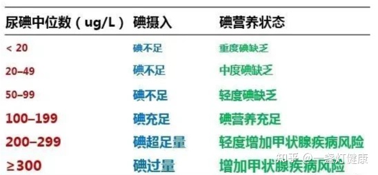 含碘多的食物_碘高的人吃什么食物好_中国食物碘含量表