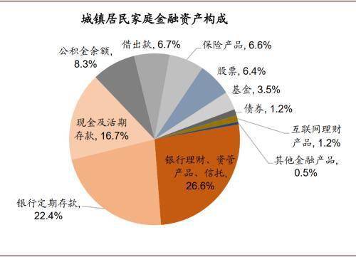 央行报告：中国城镇居民家庭户均总资产317.9万元