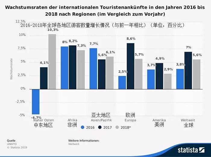 2022年德国旅游业概况、发展现状以及德国旅游业发达的原因