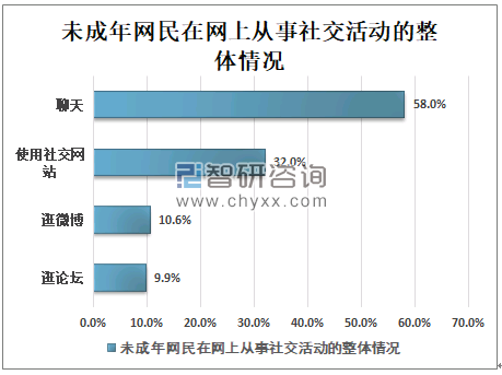中国网民规模达_中国网民规模_2013中国网民规模和互联网普及率