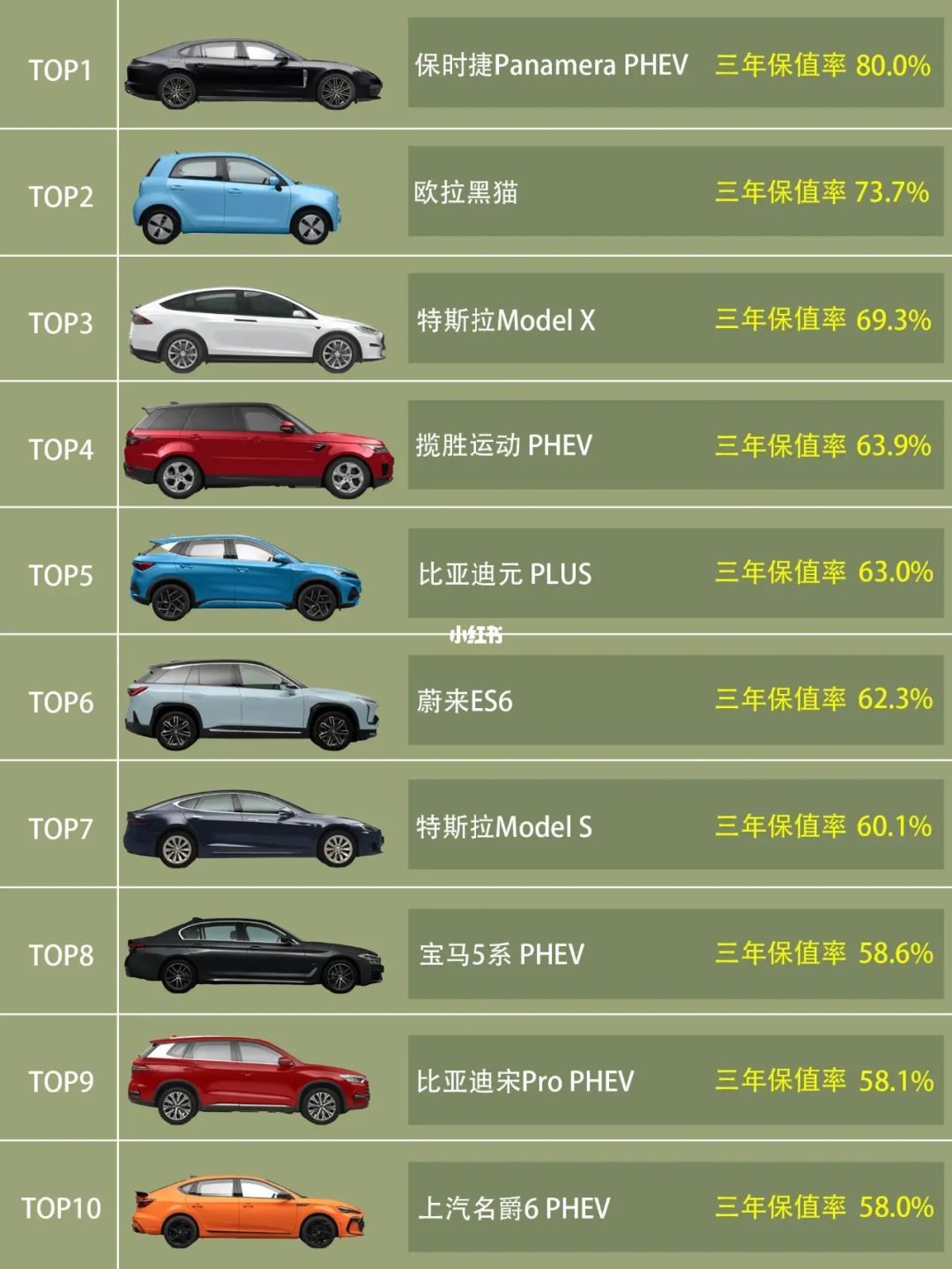 官宣！最新SUV保值率排行榜揭晓：30款车型上榜，你的车保值么？