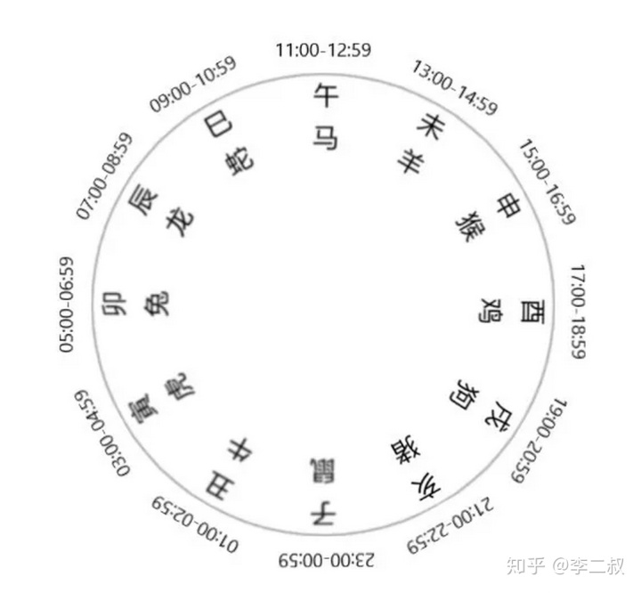7- 9戊辰时 是几点_古时候辰时是现在的几点_辰时是几点到几点