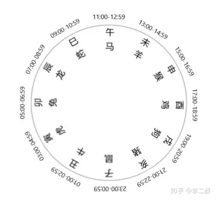 7- 9戊辰时 是几点_古时候辰时是现在的几点_辰时是几点到几点