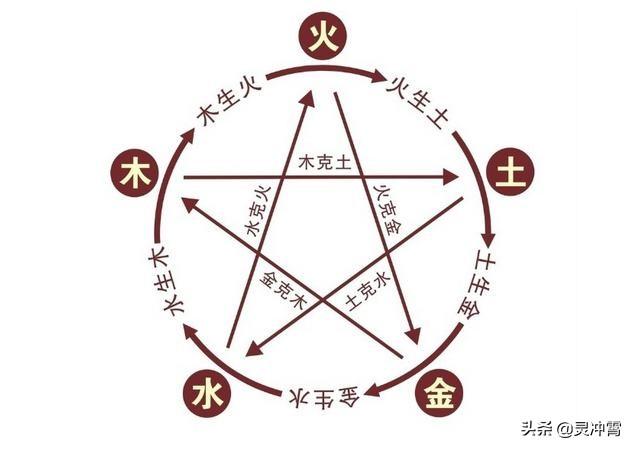 五行生辰八字算命老黄历_生辰八字与五行_生辰八字算命五行缺什么
