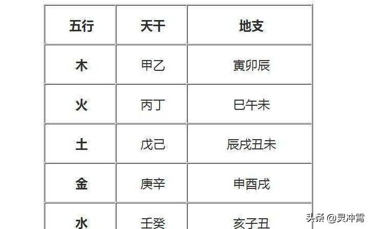 生辰八字与五行_五行生辰八字算命老黄历_生辰八字算命五行缺什么