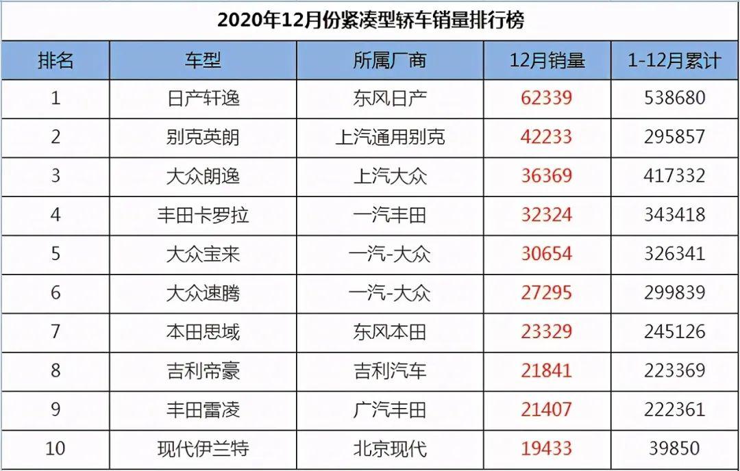 英朗_别克新英朗对比英朗gt_新英朗和老英朗