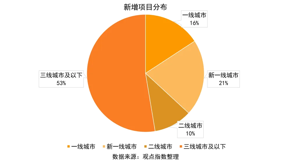 辽宁一季度旅游总收入305亿元胜利夺取首季“开门红”